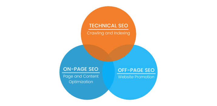 seo types