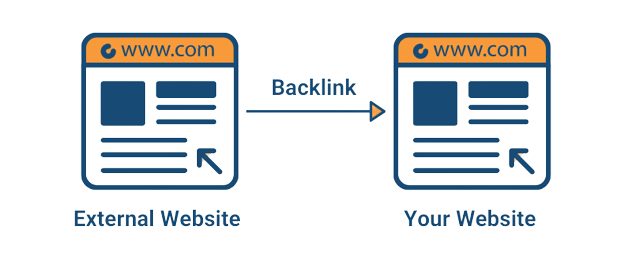 backlinks