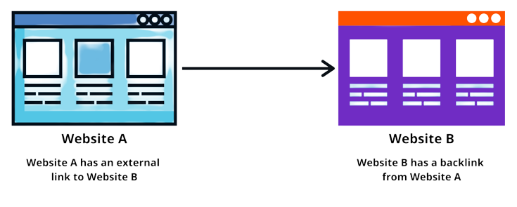 external links