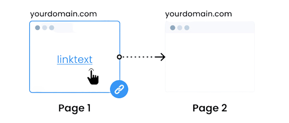 internal links